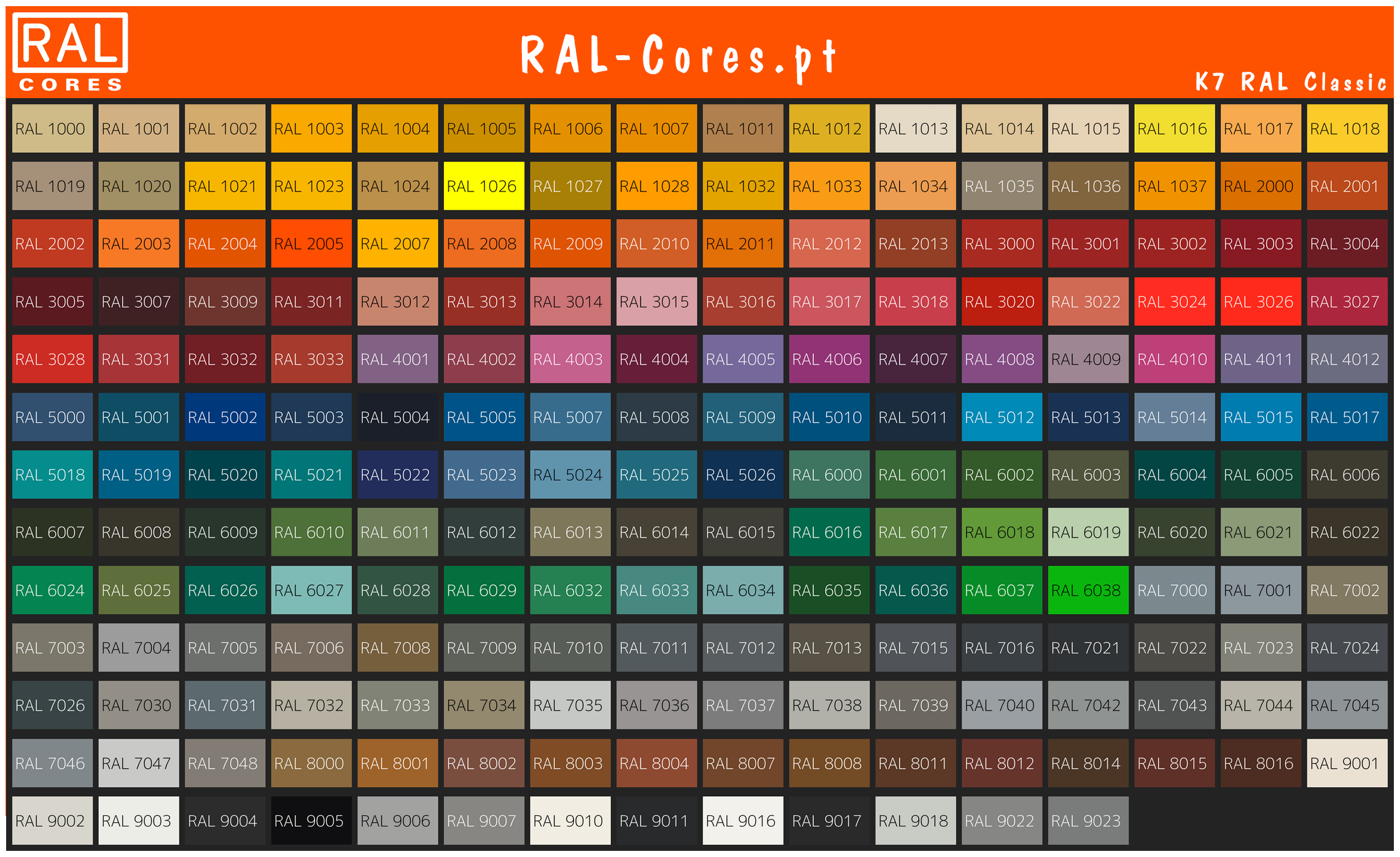 K7 RAL gráfico de cores