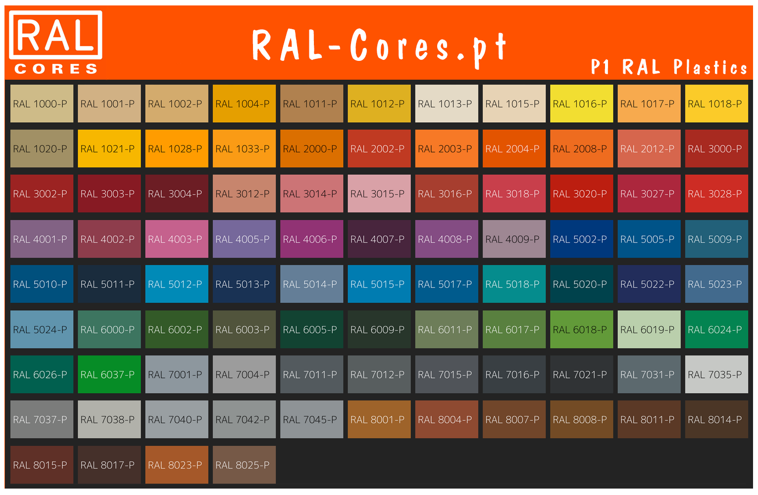 P1 RAL plastics gráfico de cores
